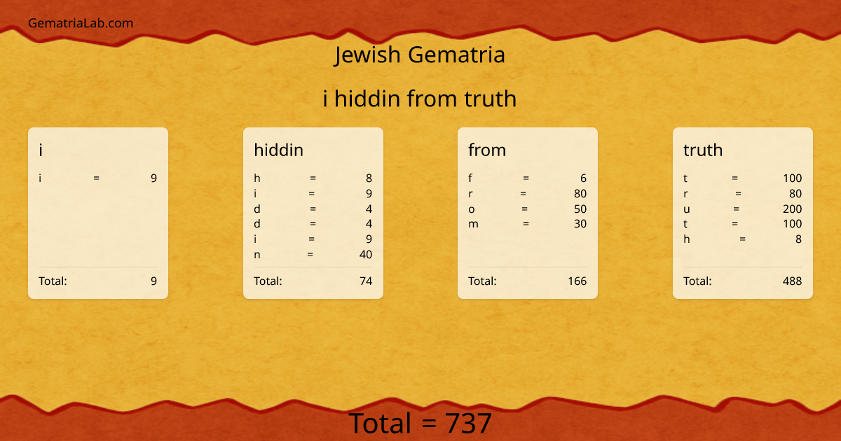i hiddin from truth in jewish Gematria